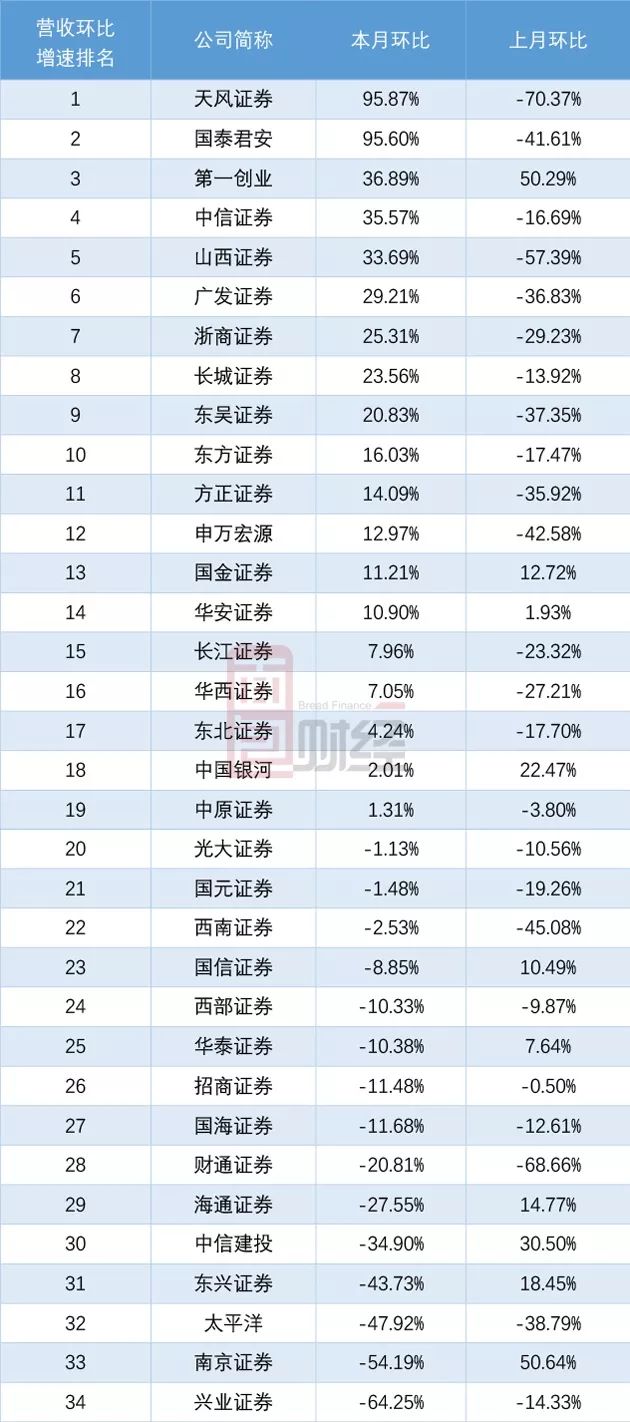 长城证券8月15日龙虎榜数据