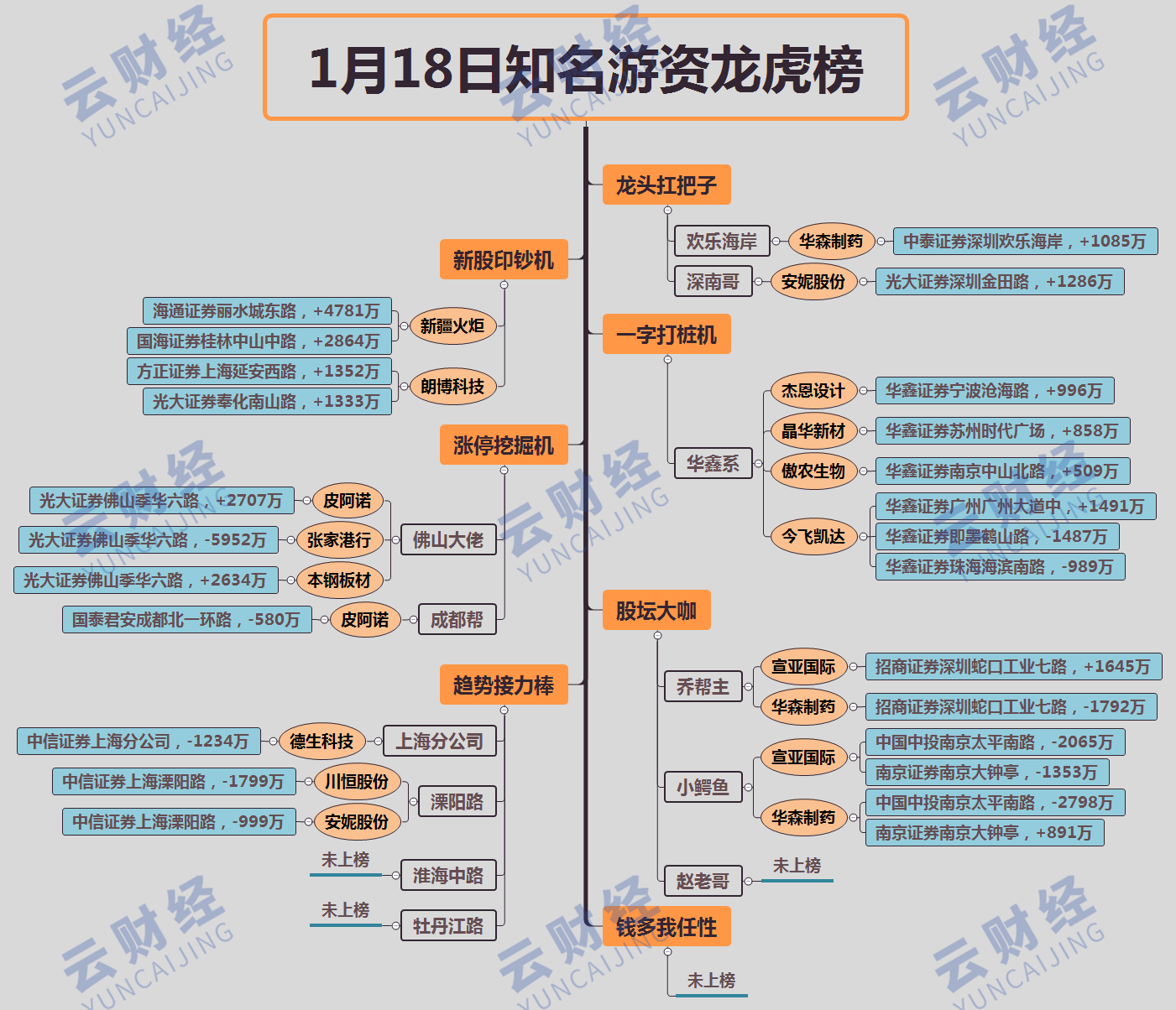 长城证券8月15日龙虎榜数据