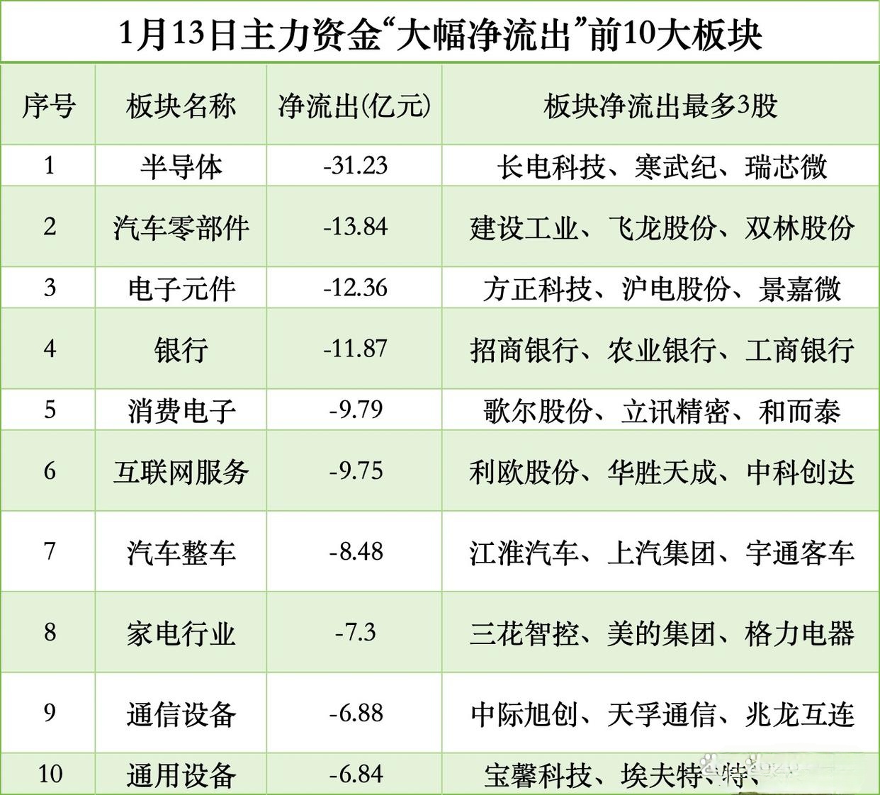 电力设备行业今日涨2.85%，主力资金净流入55.27亿元