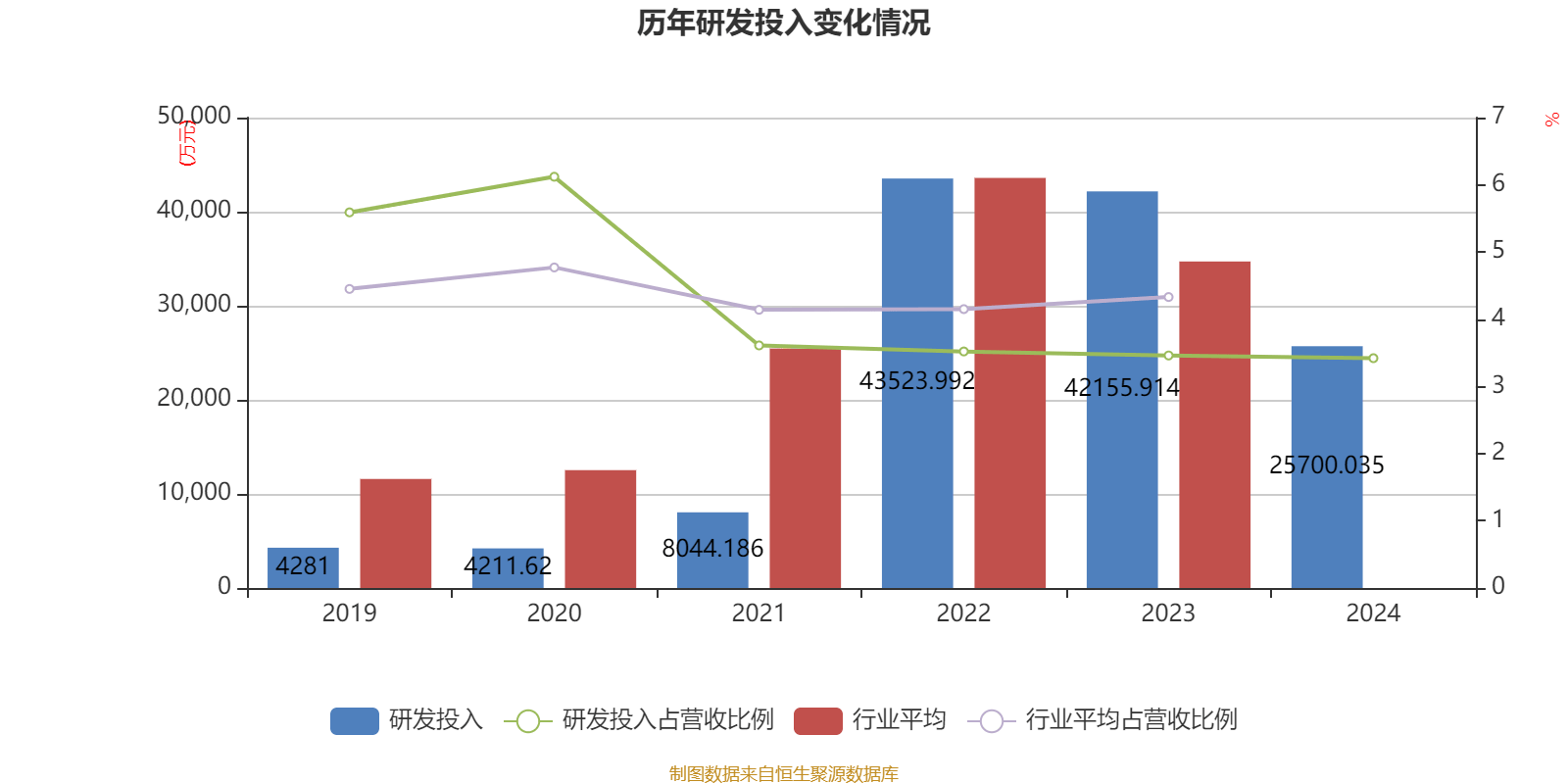 长江材料:上半年净利润7338.12万元 同比增长5.03%