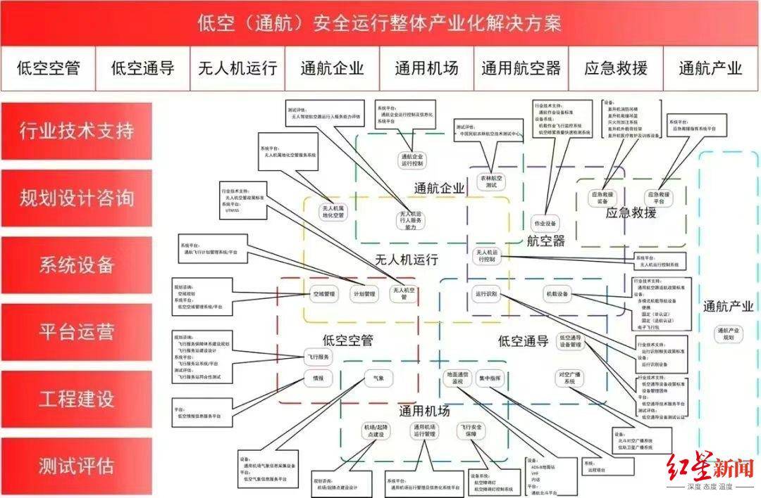 国内首个低空经济创新中心落户成都天府新区