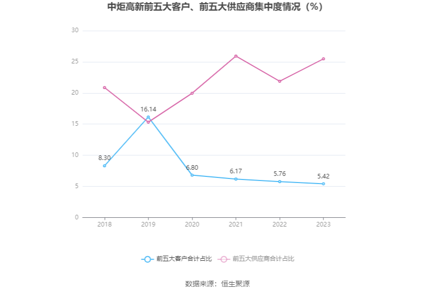 天士力：上半年净利润同比增长16.97% 拟10派2.1元