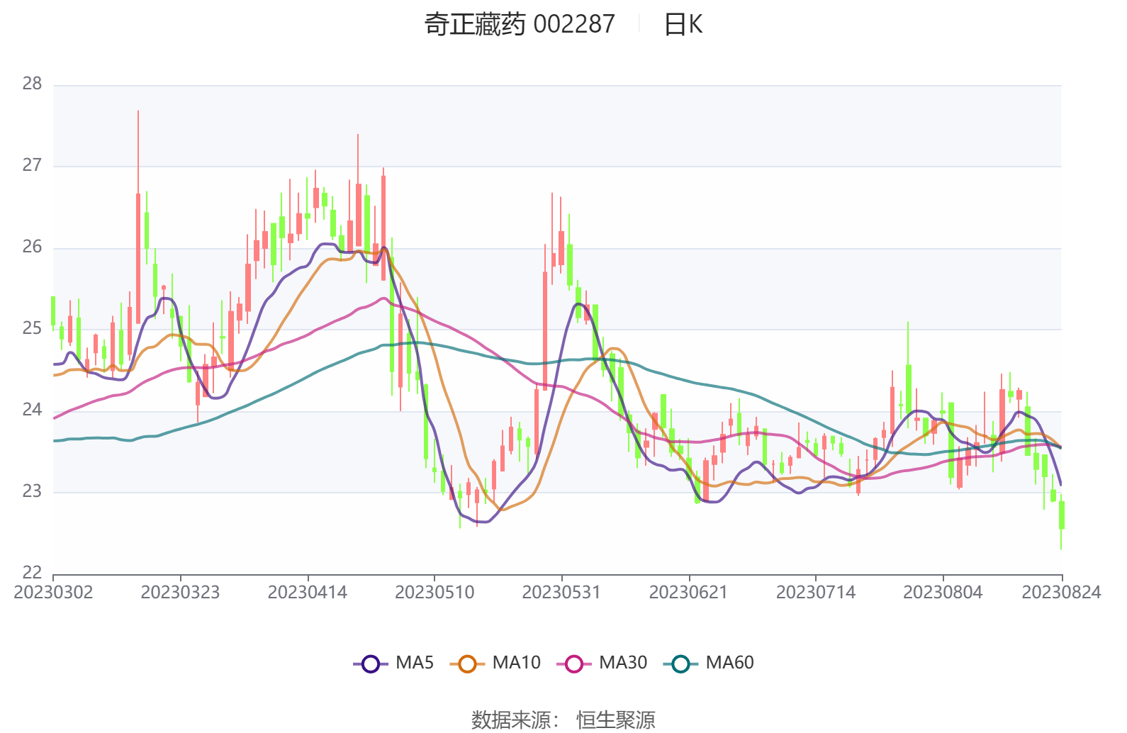 江阴银行：2025年上半年净利润同比增长16.63%
