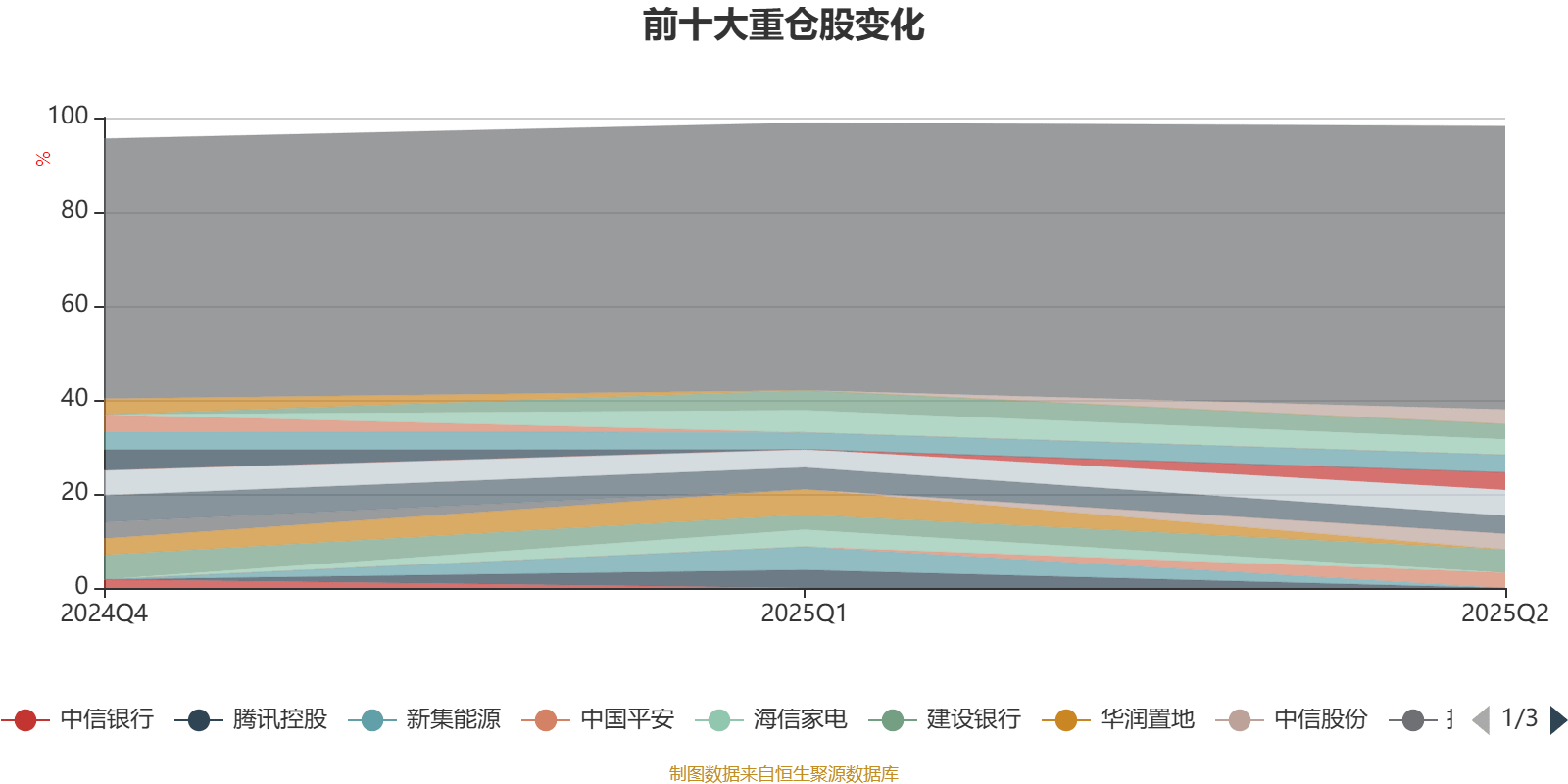 中国神华：拟进行2025年中期利润分配