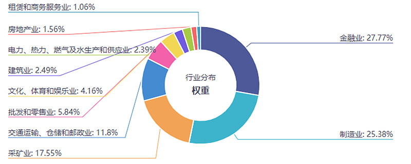 国海富兰克林基金赵晓东:关注红利及银行板块投资价值