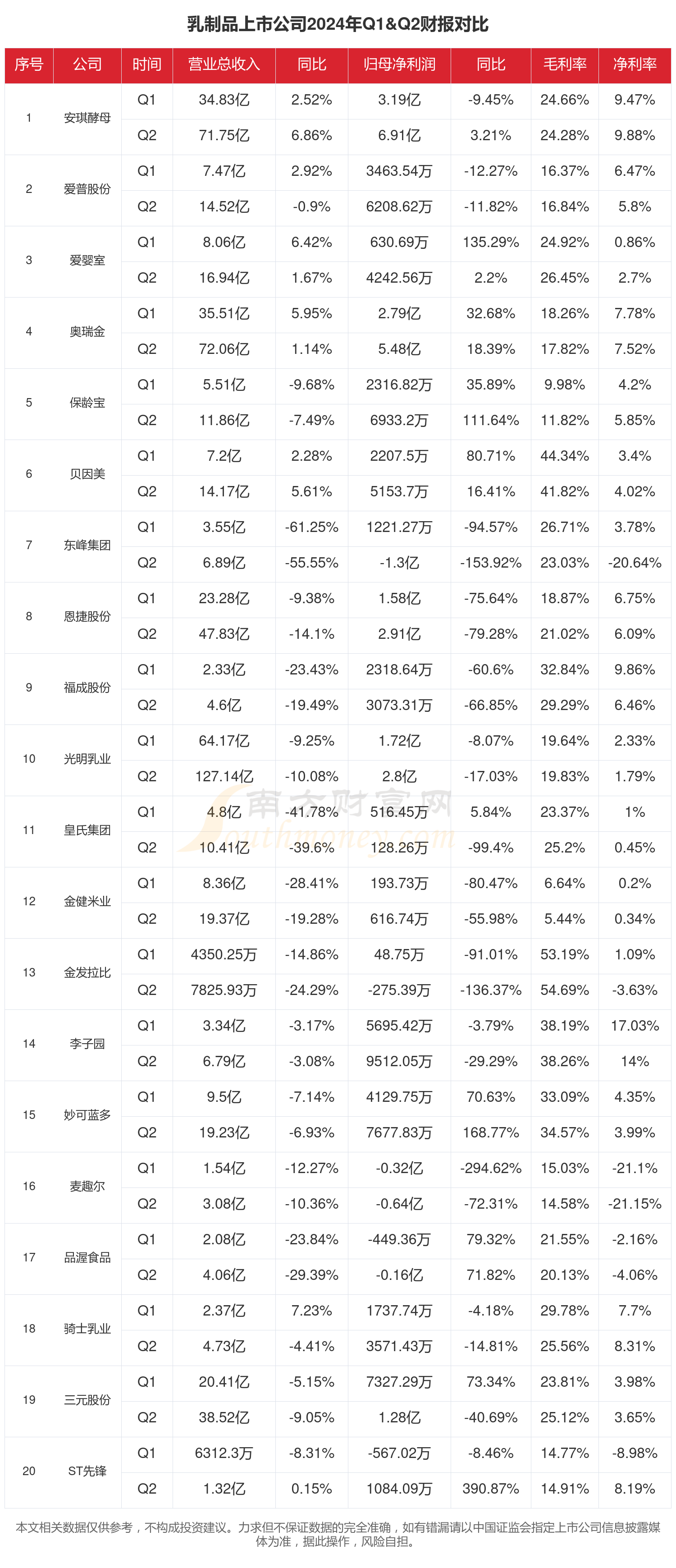 a2 Milk 2025财年利润增长21% 高于预期