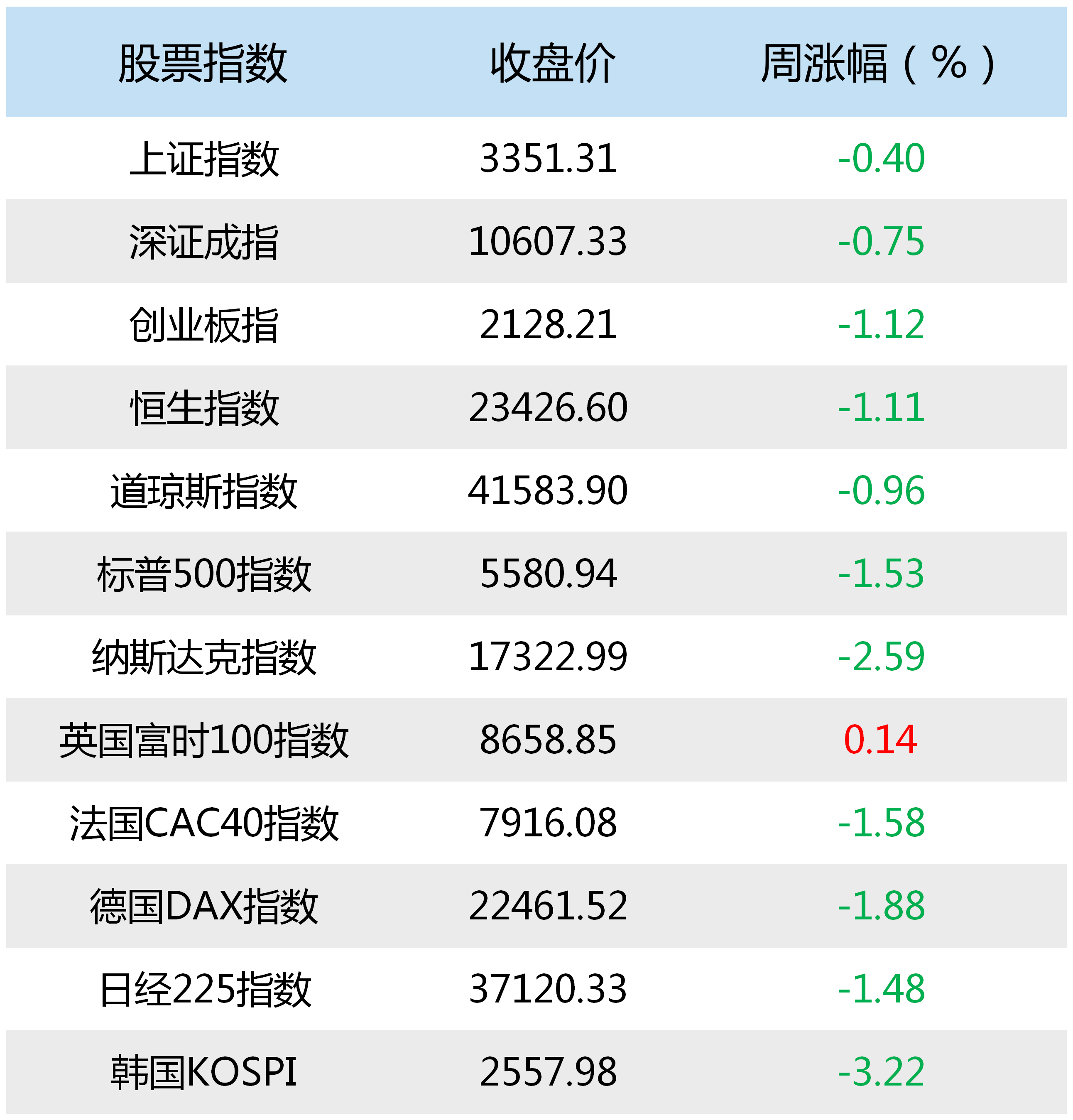 年度私募冠军即将揭晓!CTA策略暂时领跑,股票策略能否逆袭?