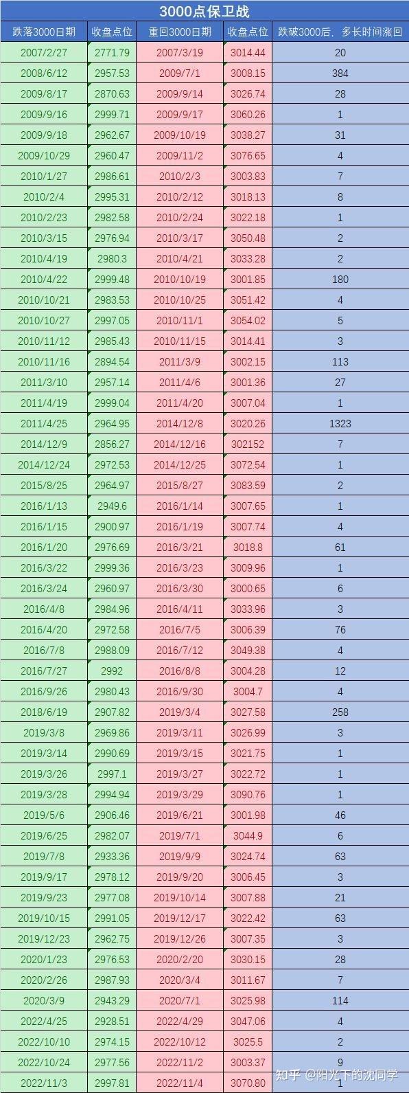 午评：沪指放量涨超1%，创业板指大涨近4%，均创阶段新高