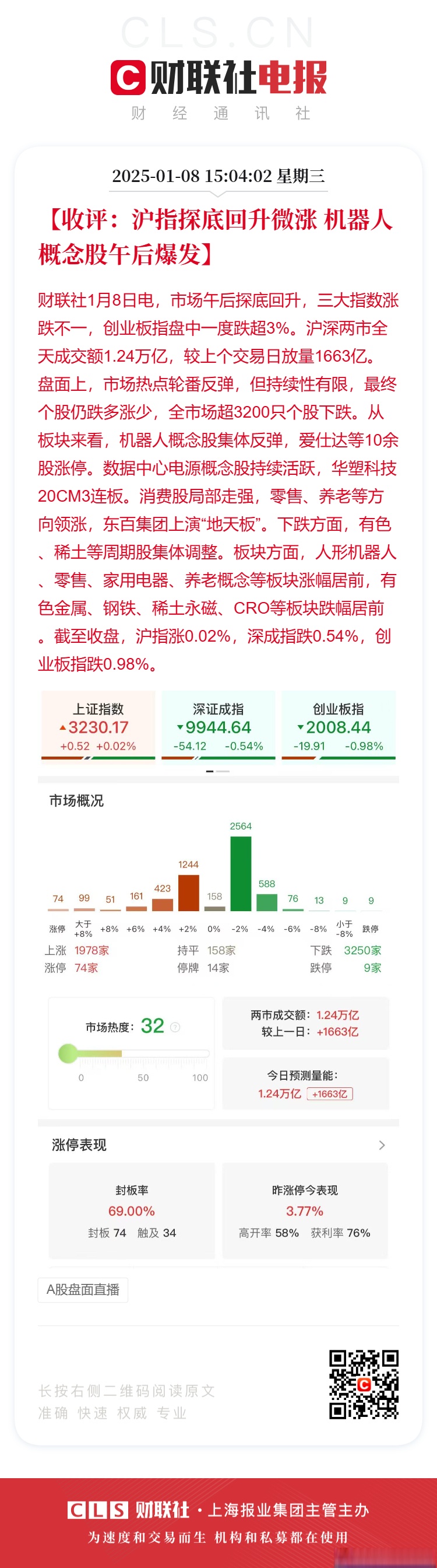 收评：沪指涨0.85%盘中创近10年新高 两市成交金额逾2.7万亿元