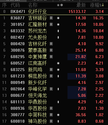 A股，大爆发！新纪录诞生