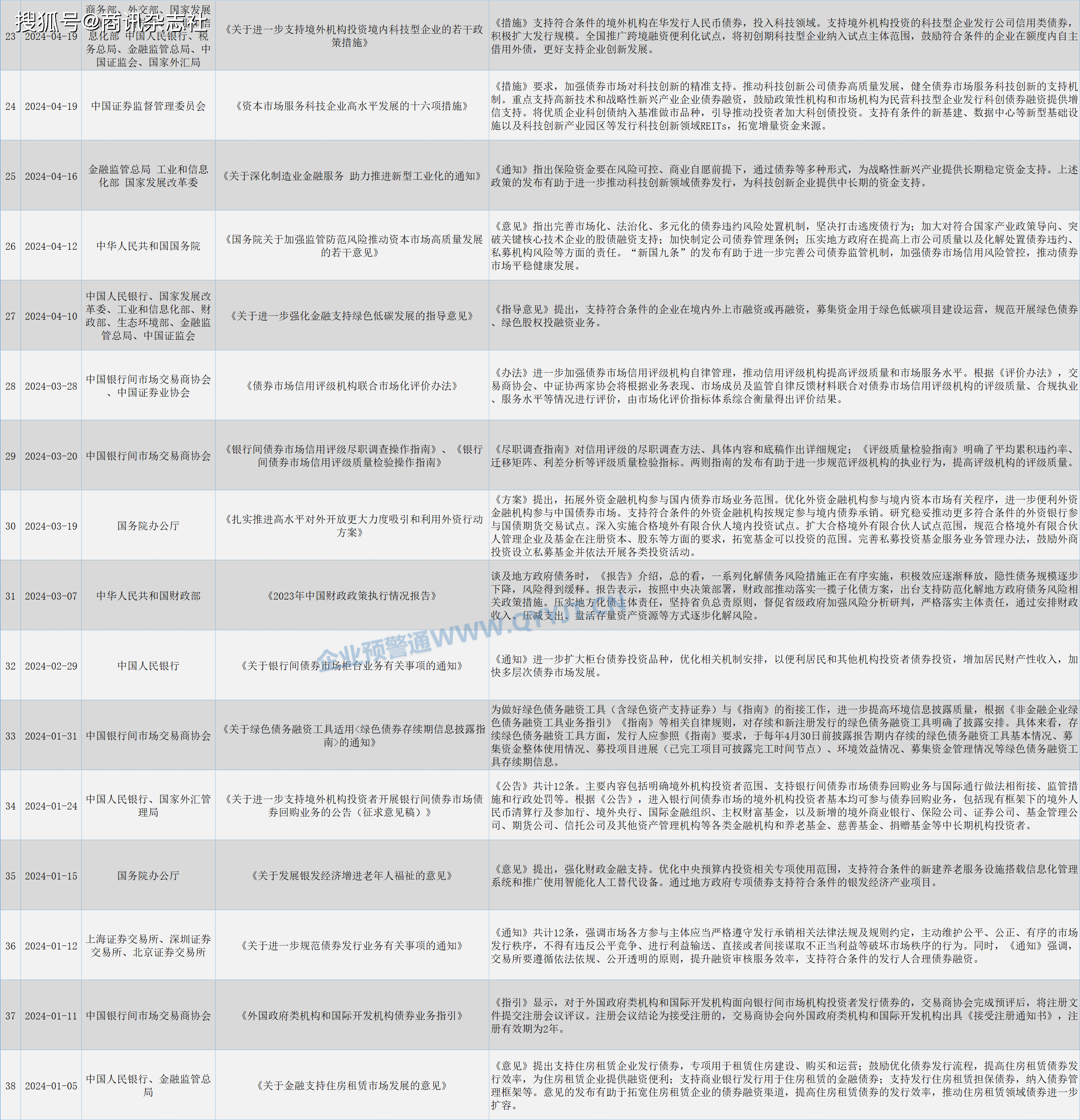 最强回顾|2024年证券基金行业十大事件盘点！