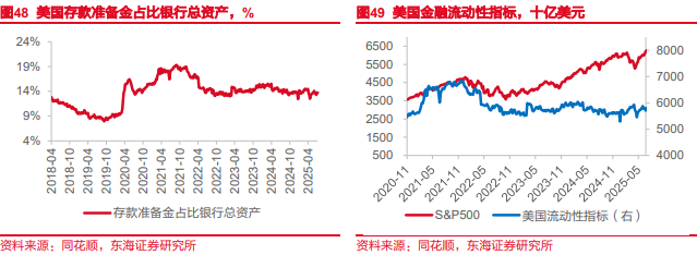 国海富兰克林基金：十年期美债再次具备配置价值