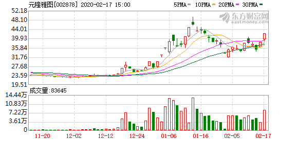 方正科技龙虎榜数据（8月18日）