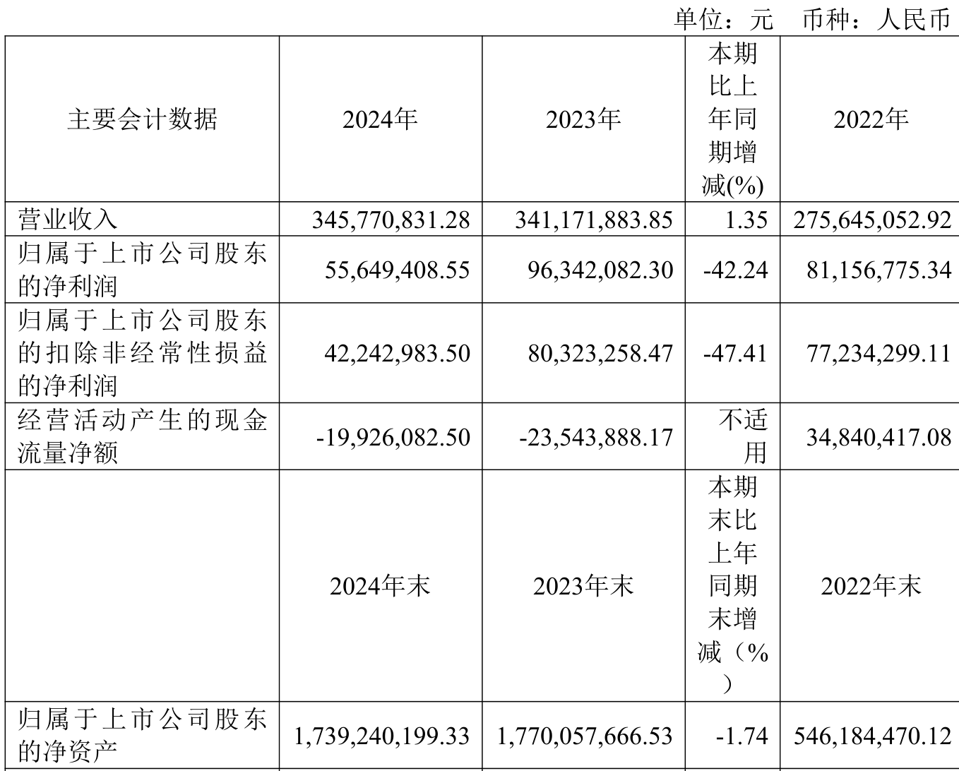 赛分科技公布2025半年度分配预案 拟10派0.26元