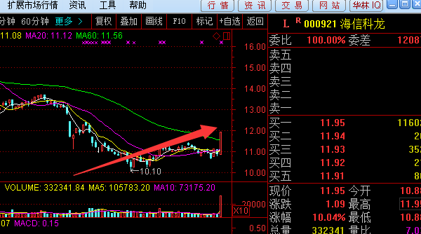 方正科技龙虎榜数据（8月18日）