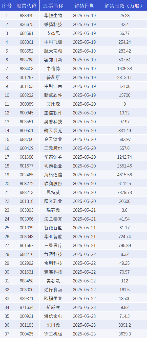 陕西金叶8月18日大宗交易成交3145.31万元