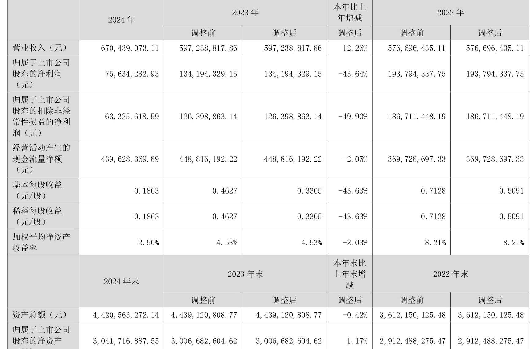 赛分科技公布2025半年度分配预案 拟10派0.26元