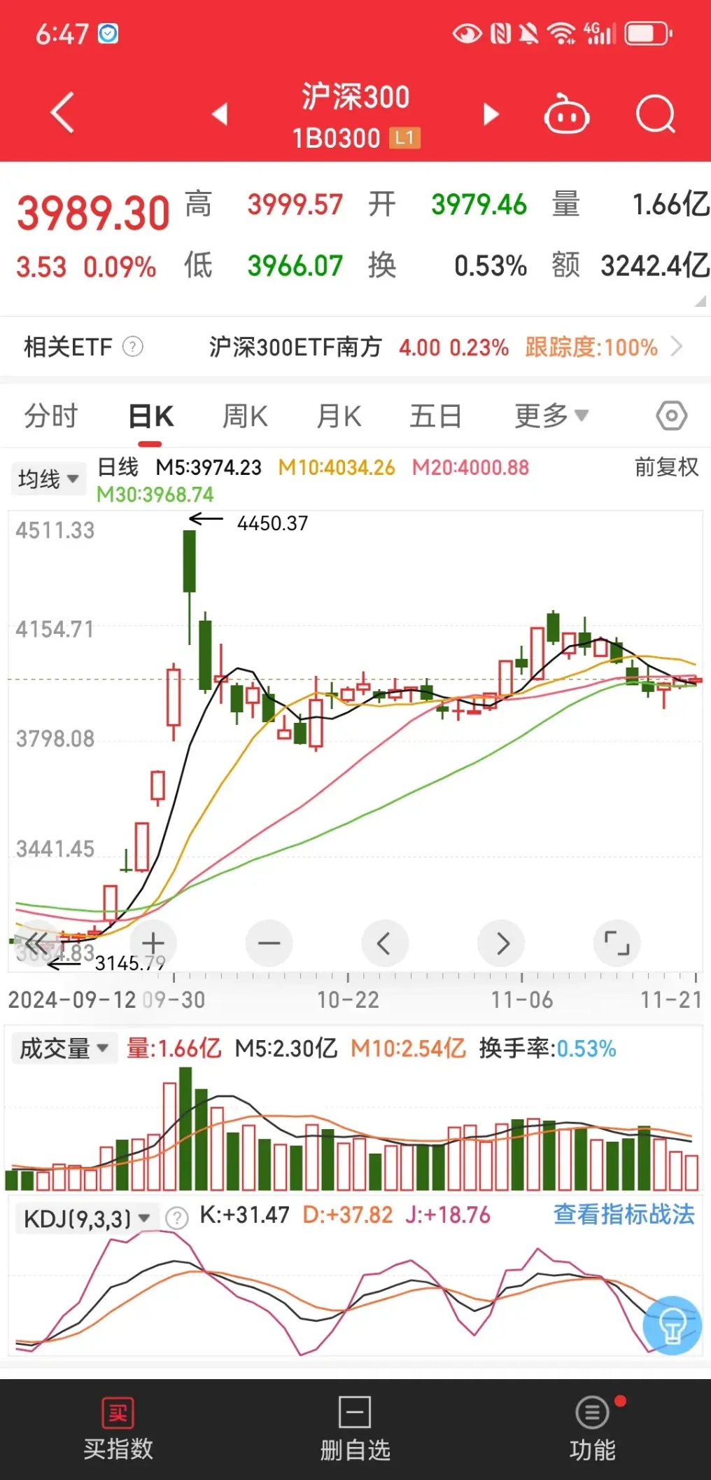 政策资金基本面共振 A股“慢牛”特征明显