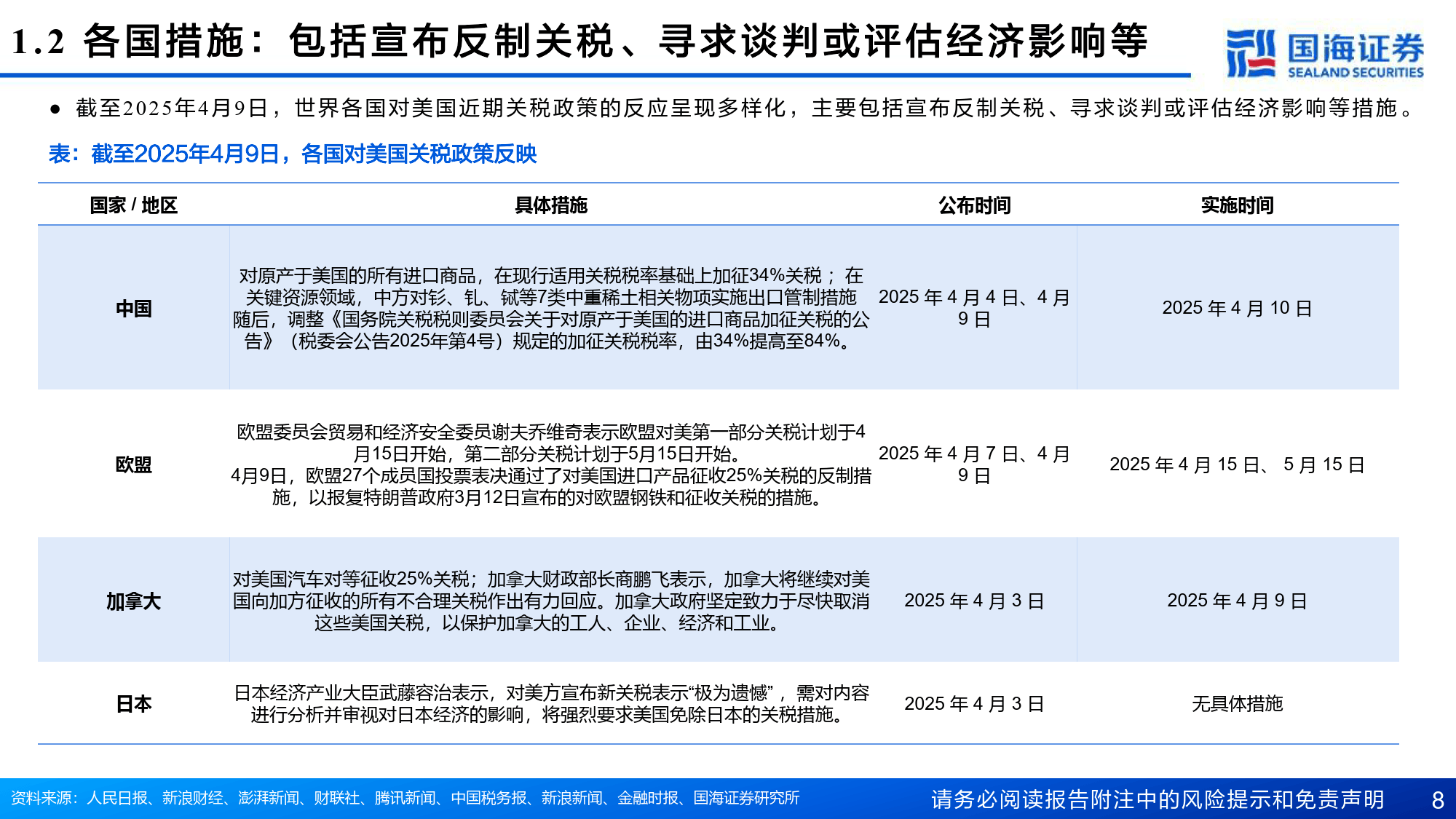 天孚通信:关税政策对销售业务影响可控且有限 CPO新产品进展顺利