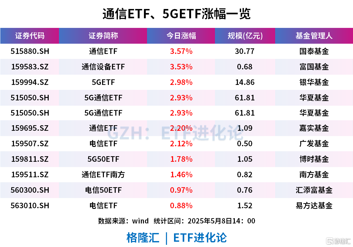 CPO概念股盘初活跃 新易盛、中际旭创续创历史新高