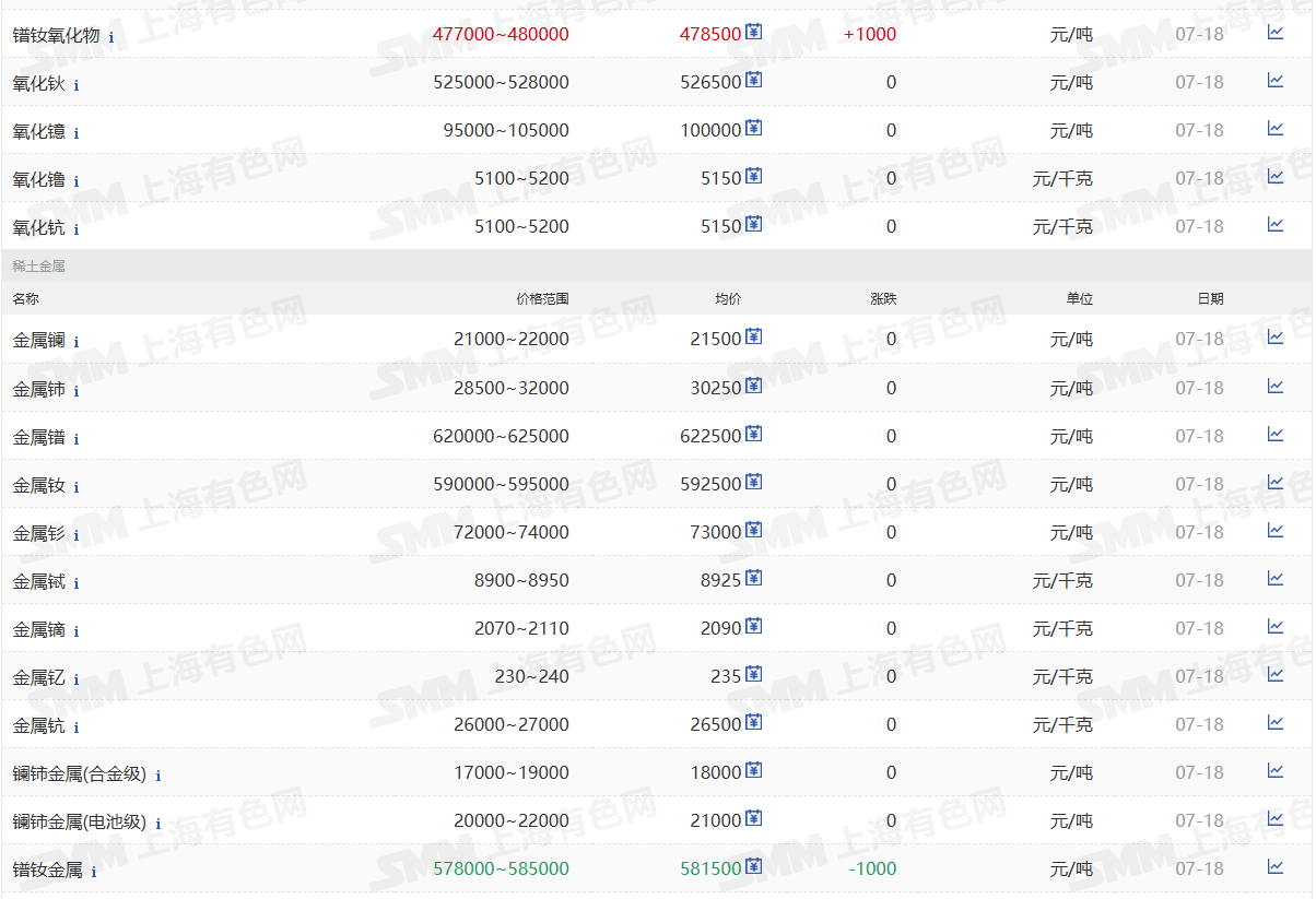 稀土永磁概念持续走强 华宏科技涨超9%