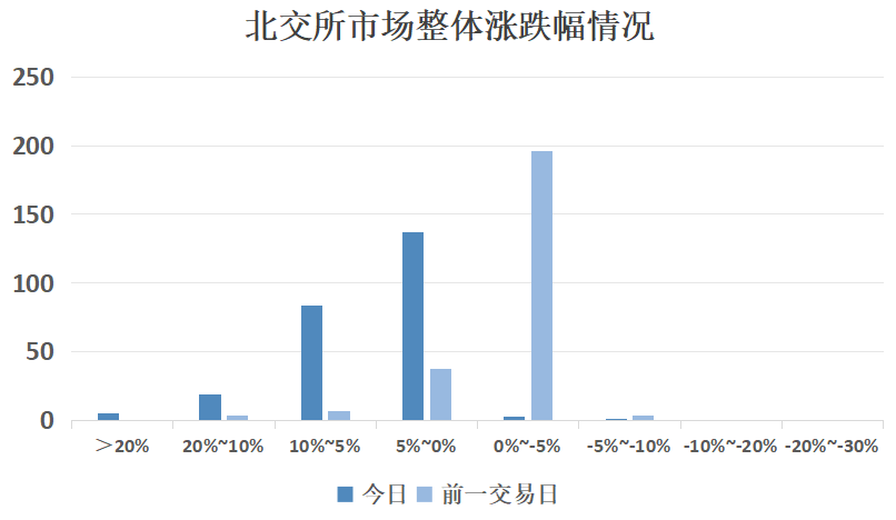 海达尔涨13.62%，股价创历史新高
