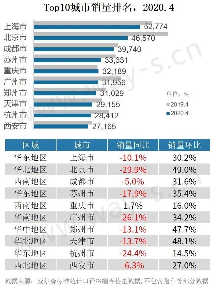 7月税收收入增长5% 累计降幅明显收窄