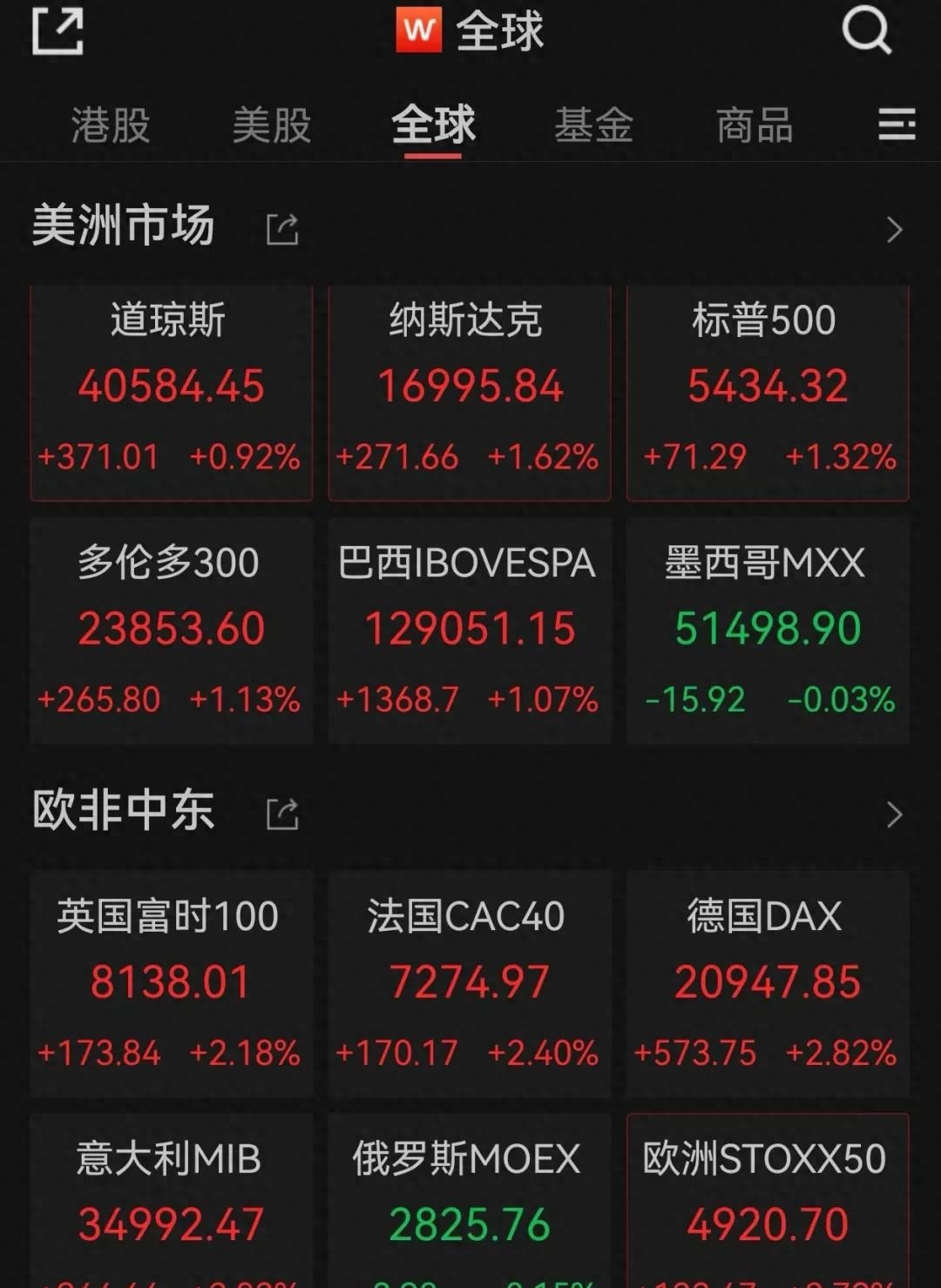 欧股开盘集体上涨
