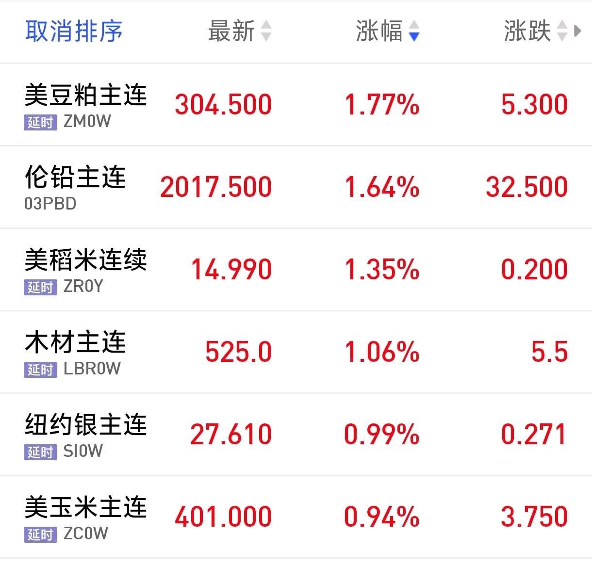 国内期货收盘多数下跌 硅铁跌超3%