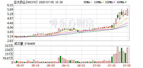 天元智能换手率36.34%，上榜营业部合计净买入724.35万元