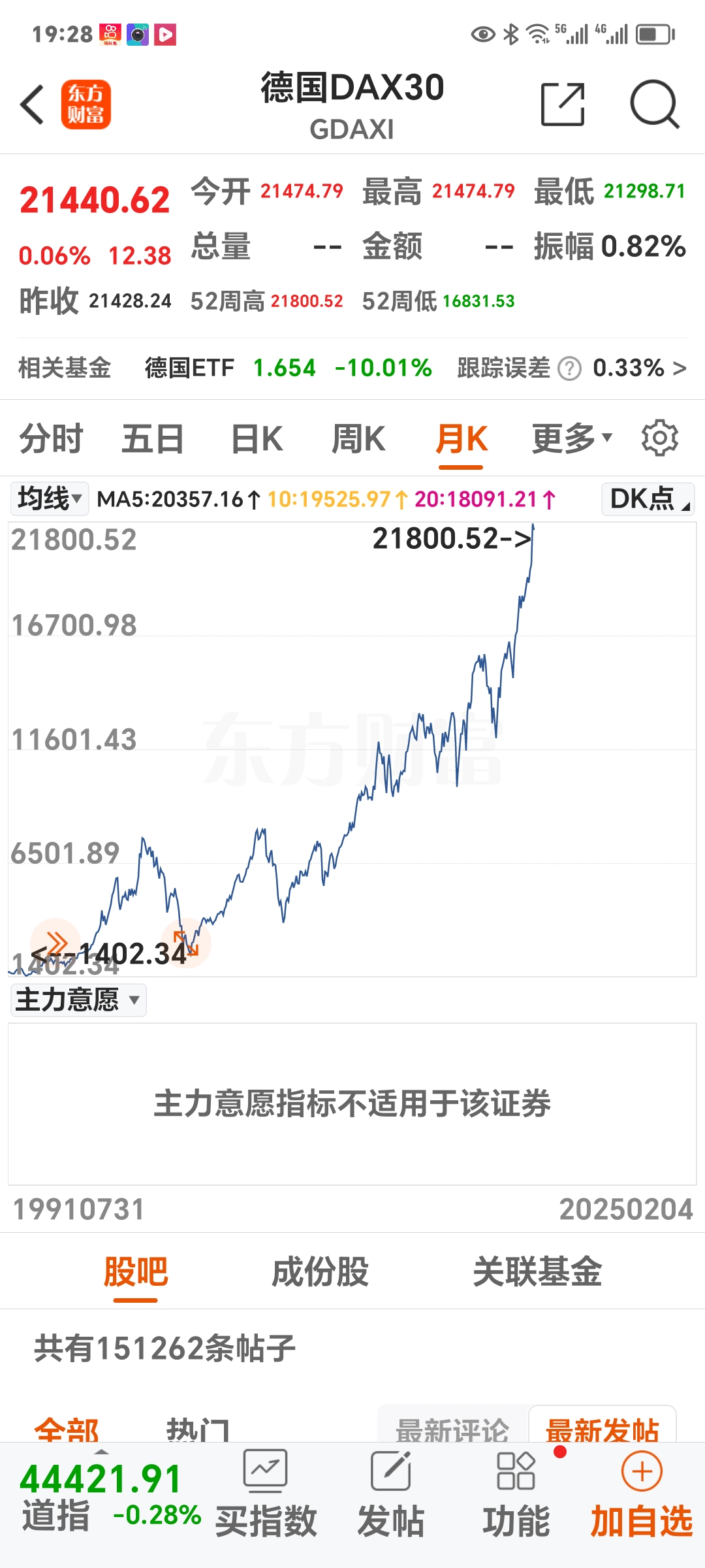 外资看多做多中国股市 资本市场生态改善成为吸引力