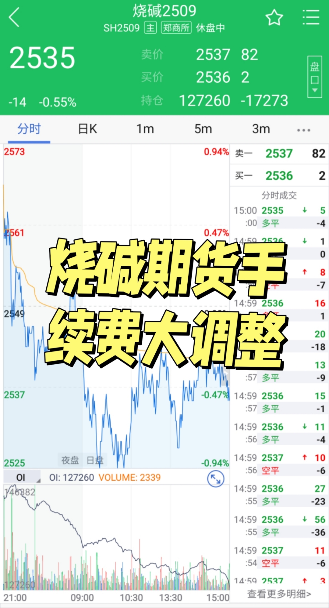 国内商品期货开盘 纯碱跌超4%