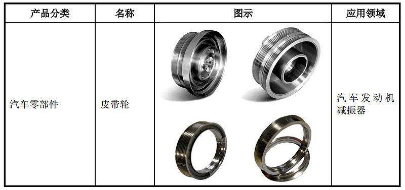 腾亚精工等新设传动科技公司 含AI及机器人业务