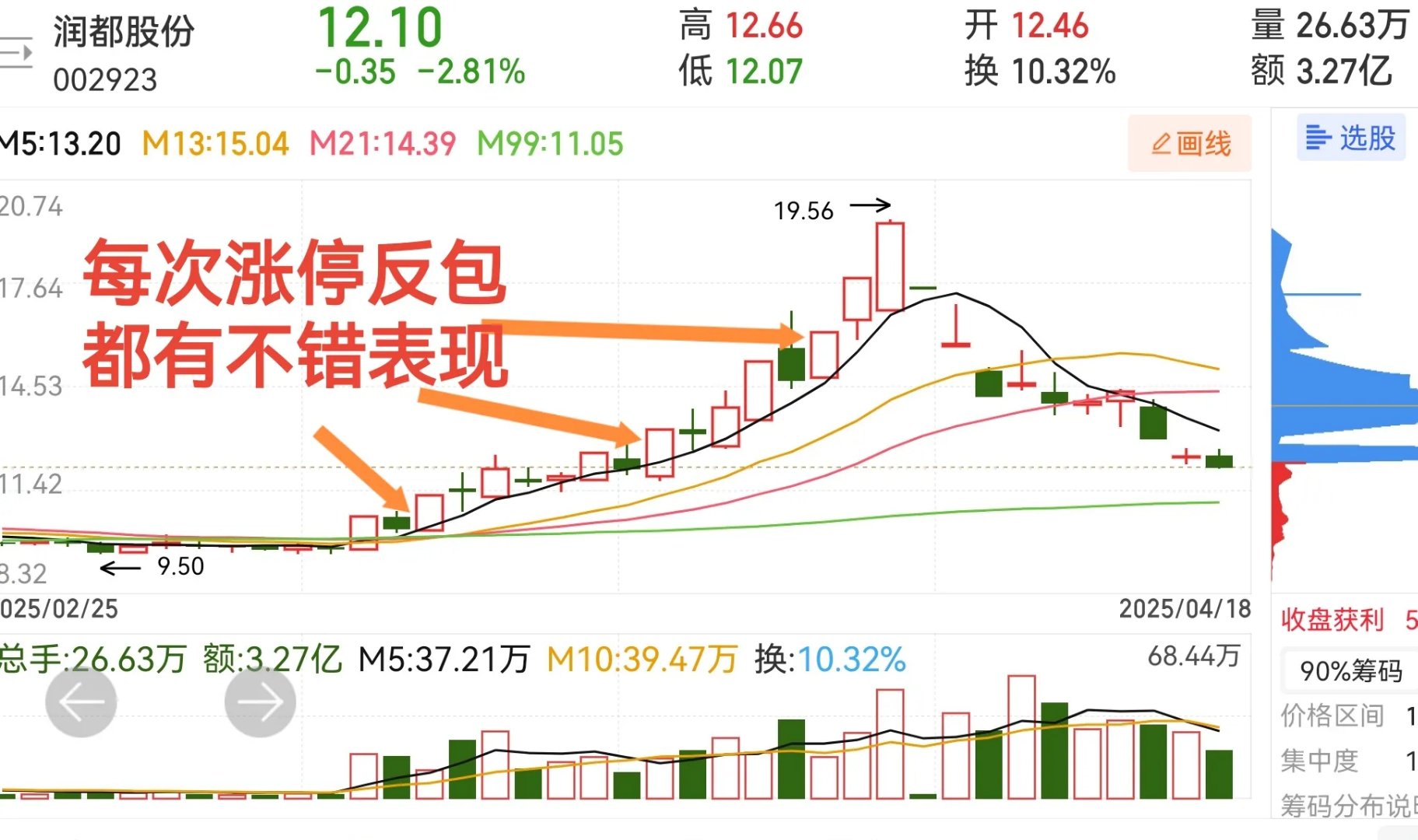 化纤股震荡走强 苏州龙杰涨停
