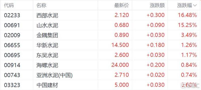 香港交易所上半年股东应占溢利升39%