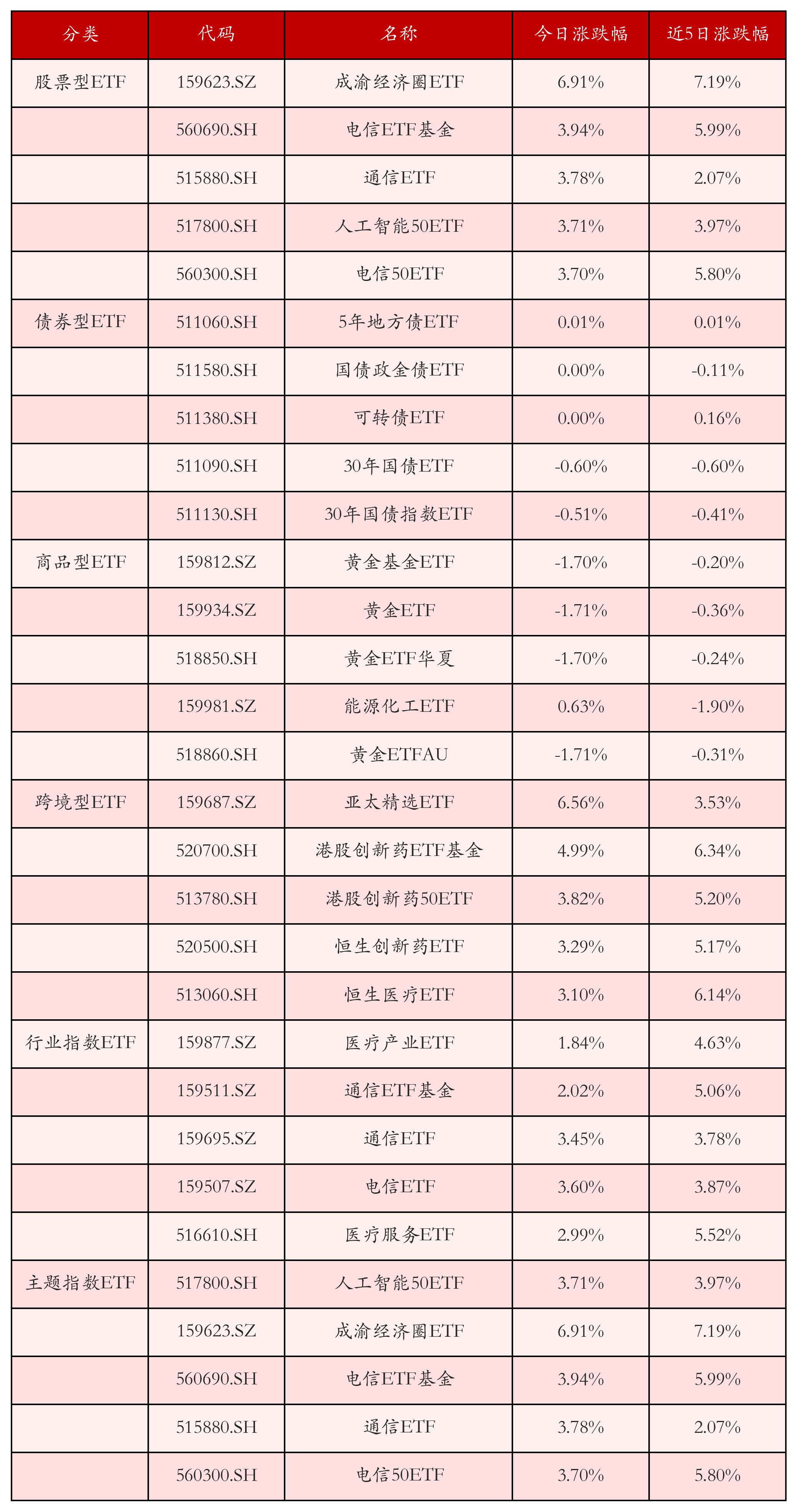 基金画像｜重仓AI，大摩年度回报率近70%！小盘基金表现占优