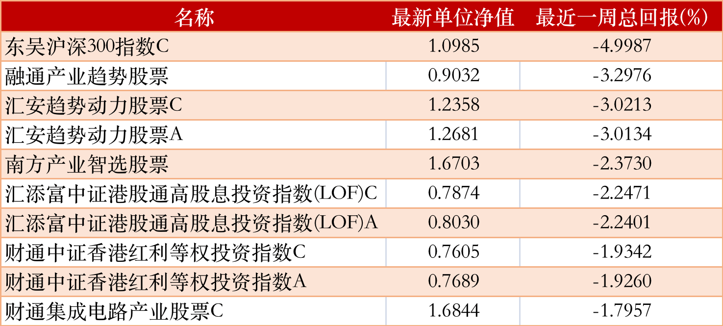 五大趋势显现！32万亿公募迎来新气象