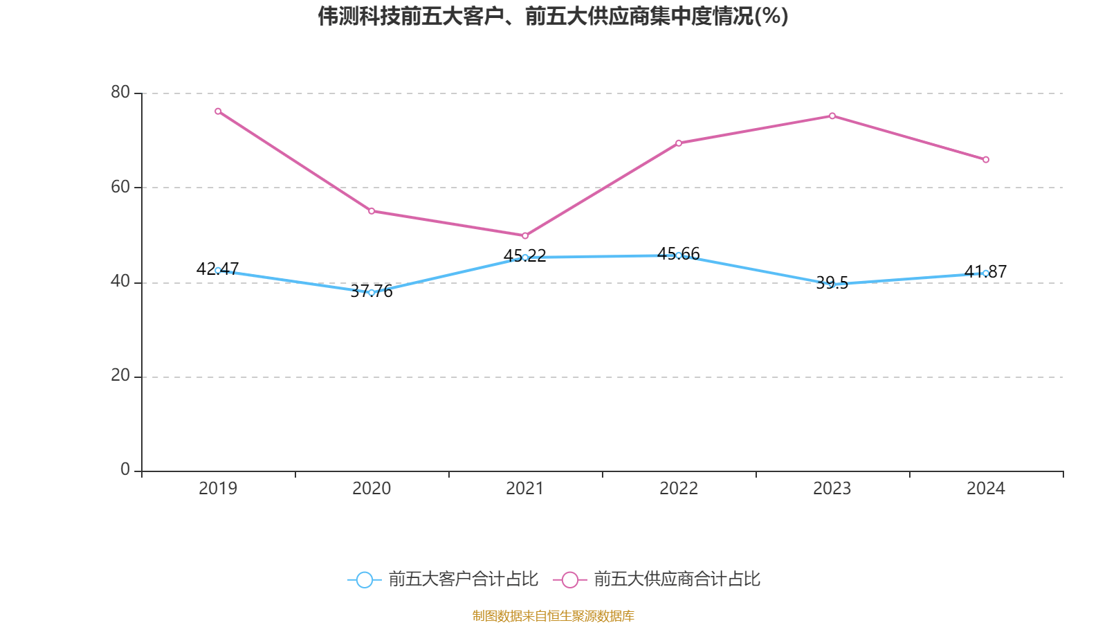 伟测科技：上半年净利润1.01亿元 同比增长831.03%