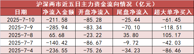18.61亿元主力资金今日抢筹通信板块