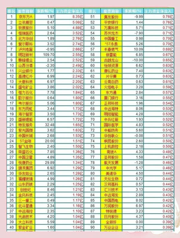 21.52亿主力资金净流入，国家大基金持股概念涨2.76%