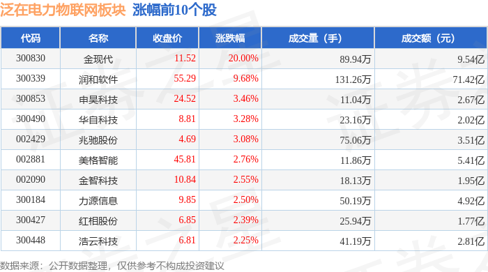 21.52亿主力资金净流入，国家大基金持股概念涨2.76%