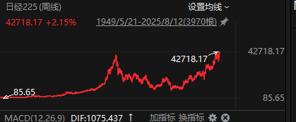 日经225指数盘初跌0.29%