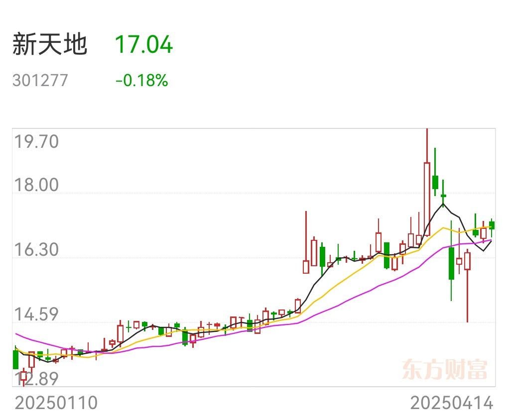 12只股即将分红 抢权行情能否开启？