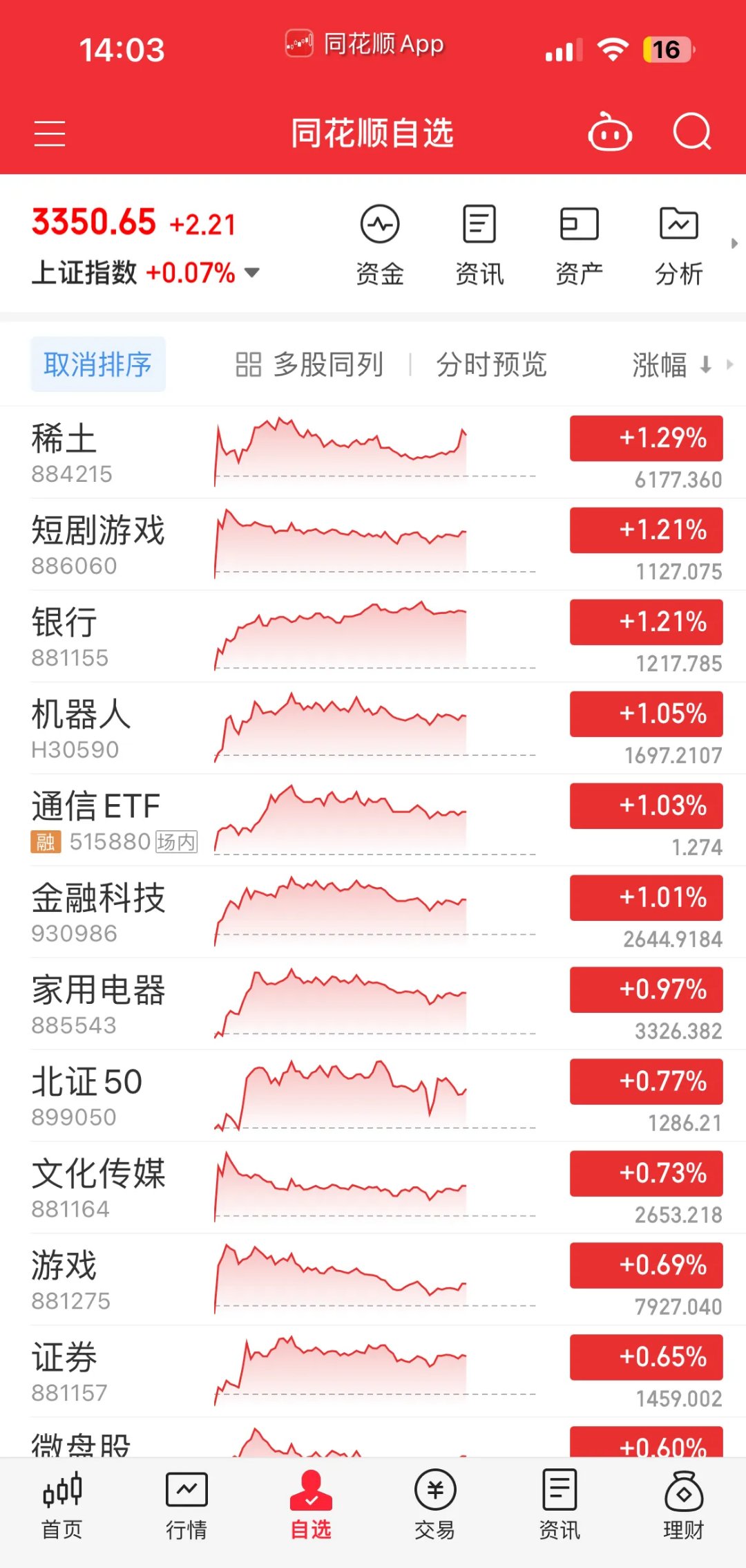 开评：三大指数小幅高开 数字货币概念大涨