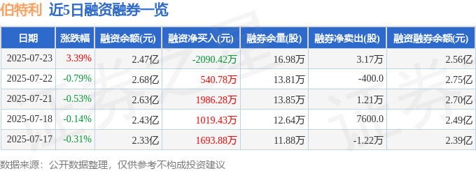 合兴股份：上半年净利润1.07亿元，同比下降16.98%
