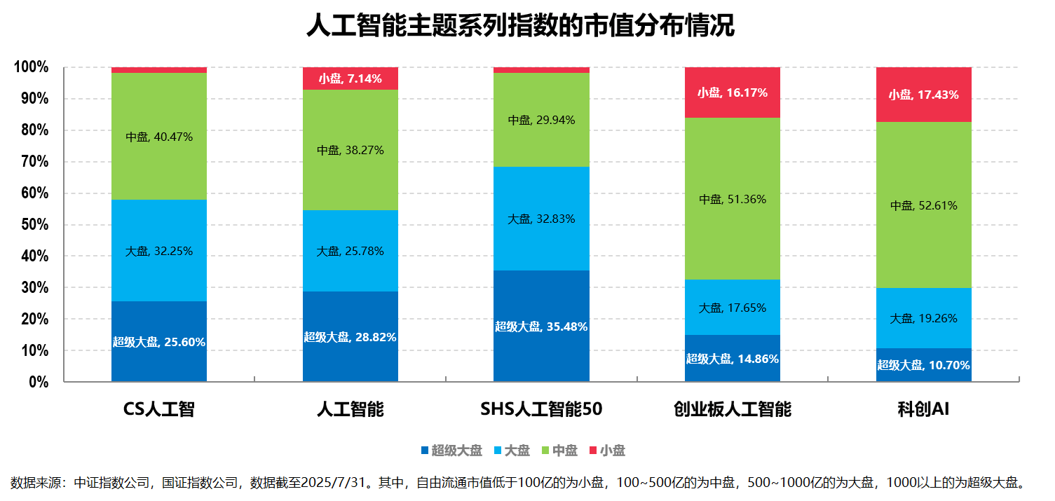 安徽：加快运营总规模不低于200亿元的省人工智能产业主题基金