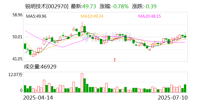 交建股份：上半年净利润1.13亿元，同比增长48.66%