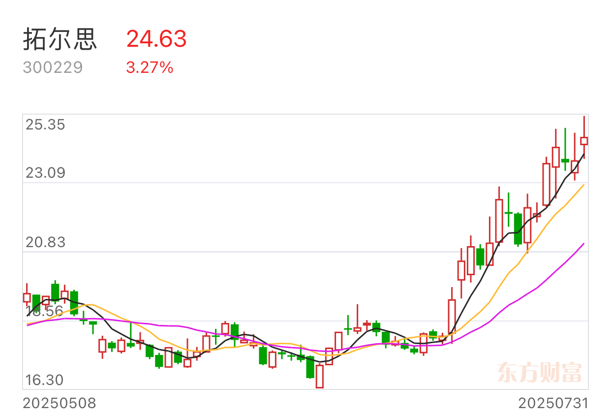 光刻机概念下跌2.11%，6股主力资金净流出超亿元
