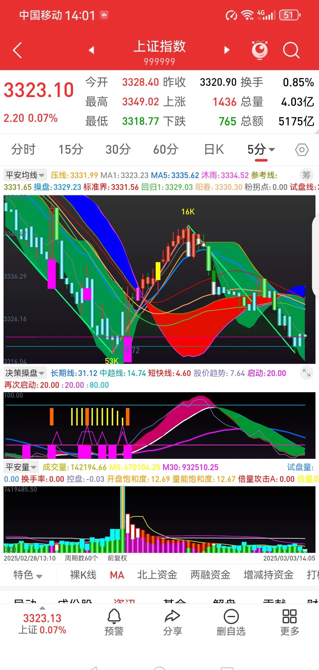 光刻机概念下跌2.11%，6股主力资金净流出超亿元