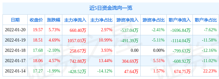 电力设备行业8月21日资金流向日报